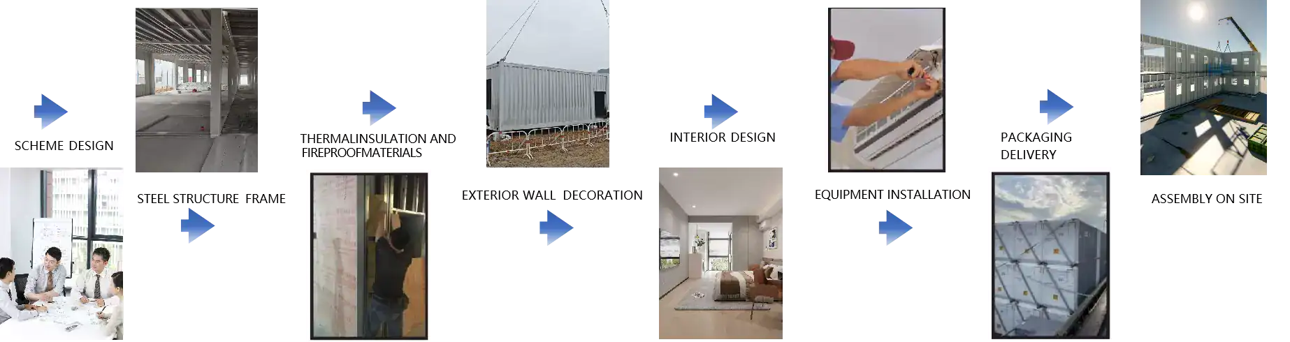 高品质模块化预制房屋施工现场，现场搭建与内部装修过程展示，展现了模块化建筑的快速安装与灵活设计优势。.