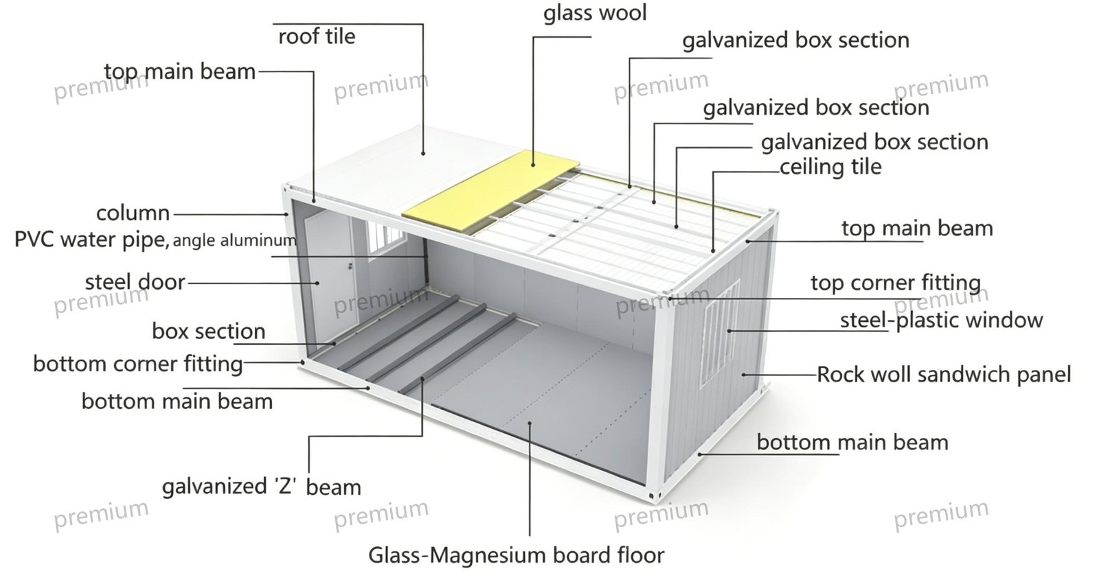 Structure Diagram for Flat-Pack Container House