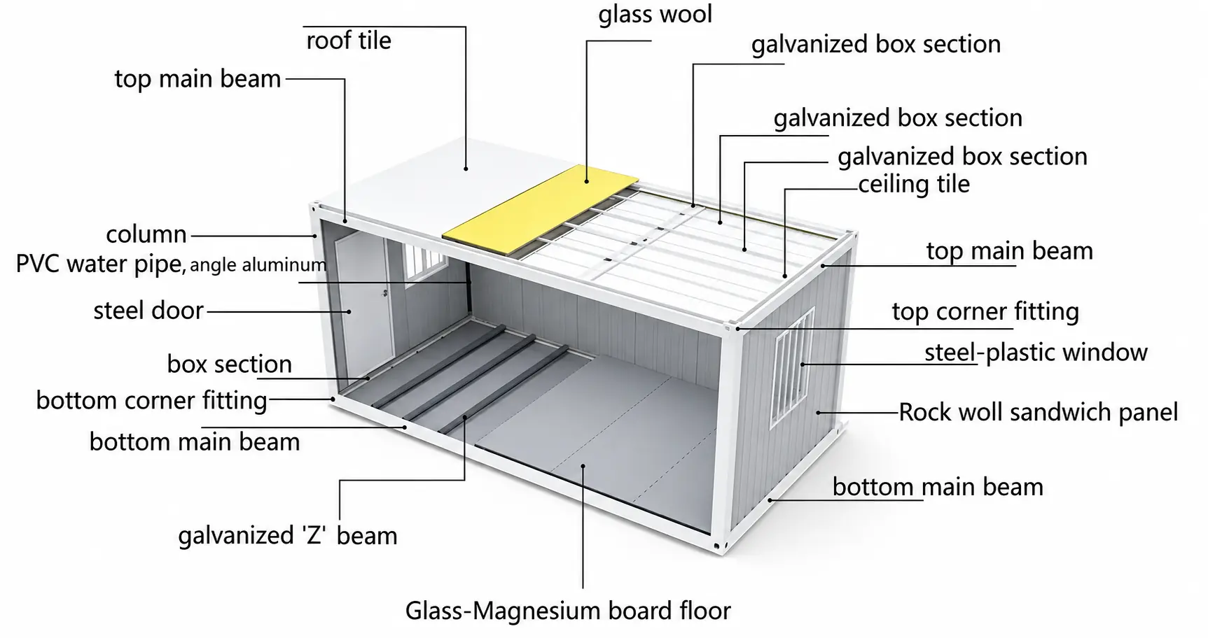 Exploded flat-pack module structure used to coordinate bathroom interfaces